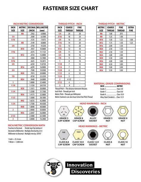 m6 screw size in mm